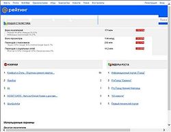 Скриншот сайта Рейтинг Mail.ru - статистика и аналитика для вашего сайта