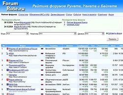 Скриншот сайта ForumRate.ru - Рейтинг форумов Рунета, Уанета и Байнета