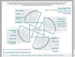 Скриншот сайта hand2mouse... design and illustration